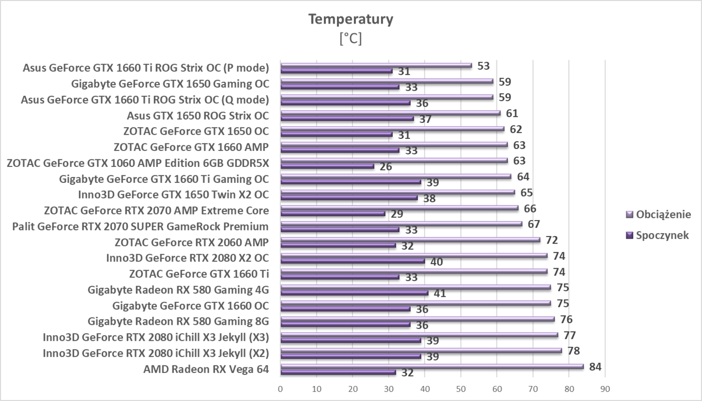 Test Gigabyte Radeon RX 580 Gaming 8G