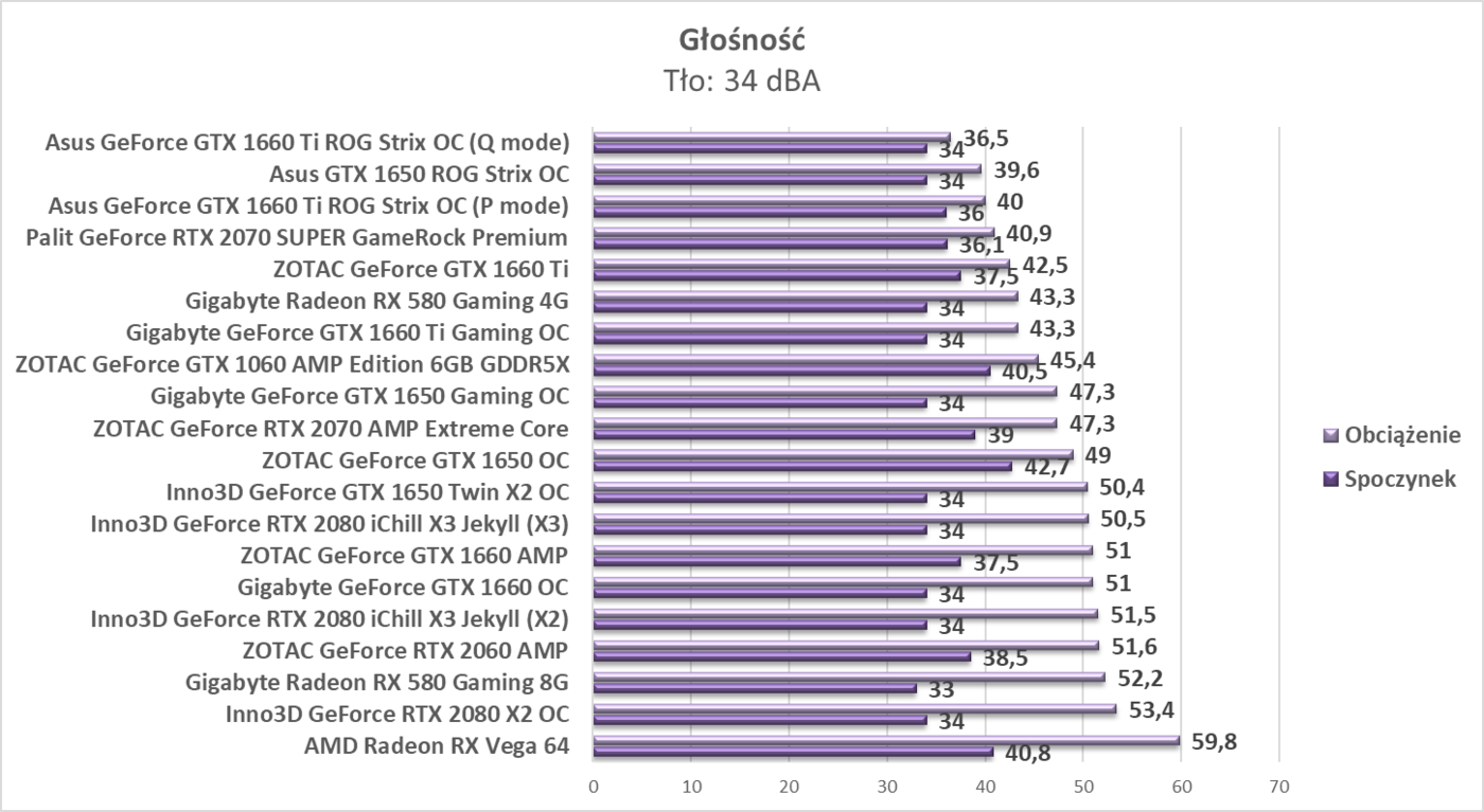 Test Gigabyte Radeon RX 580 Gaming 8G