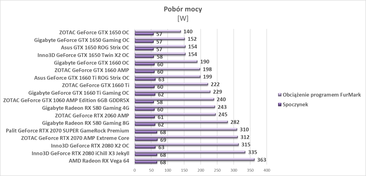 Test Gigabyte Radeon RX 580 Gaming 8G