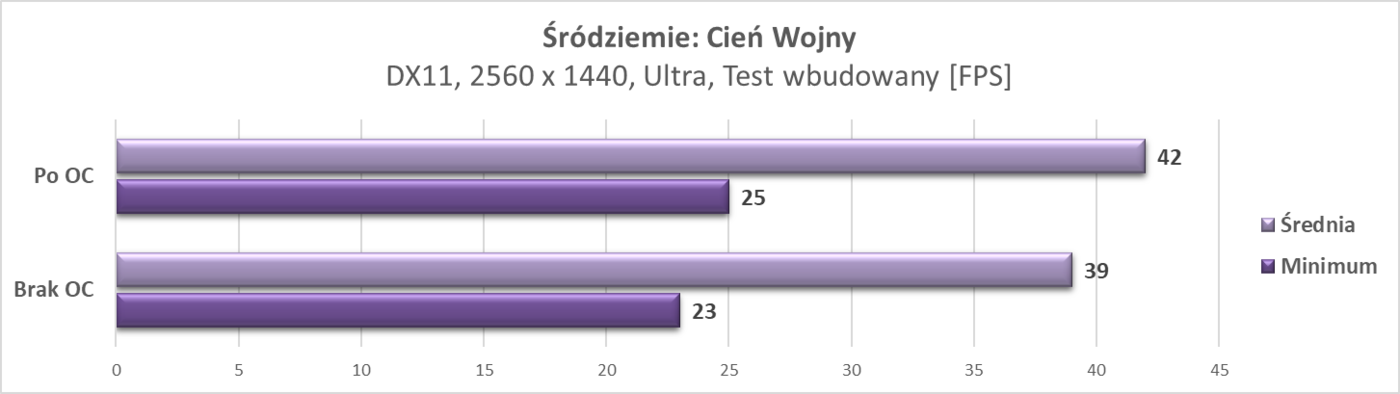 Test Gigabyte Radeon RX 580 Gaming 8G