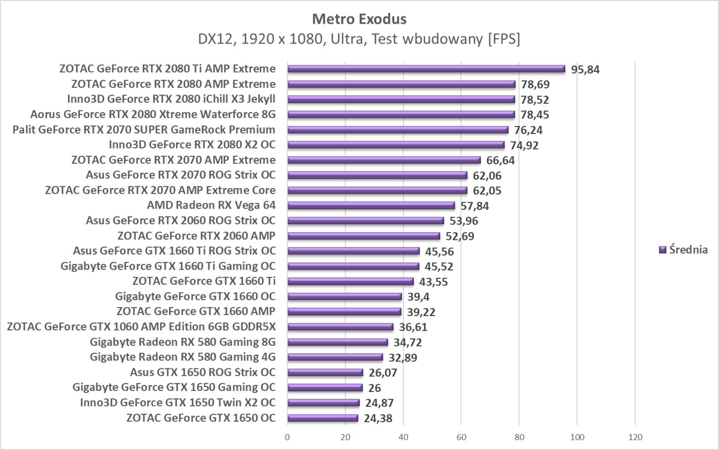 Test Gigabyte Radeon RX 580 Gaming 8G