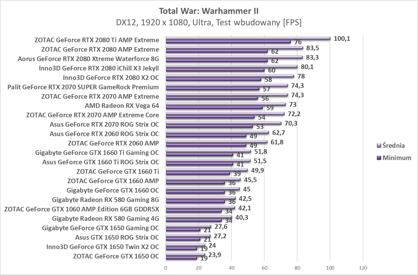 Test Gigabyte Radeon RX 580 Gaming 8G