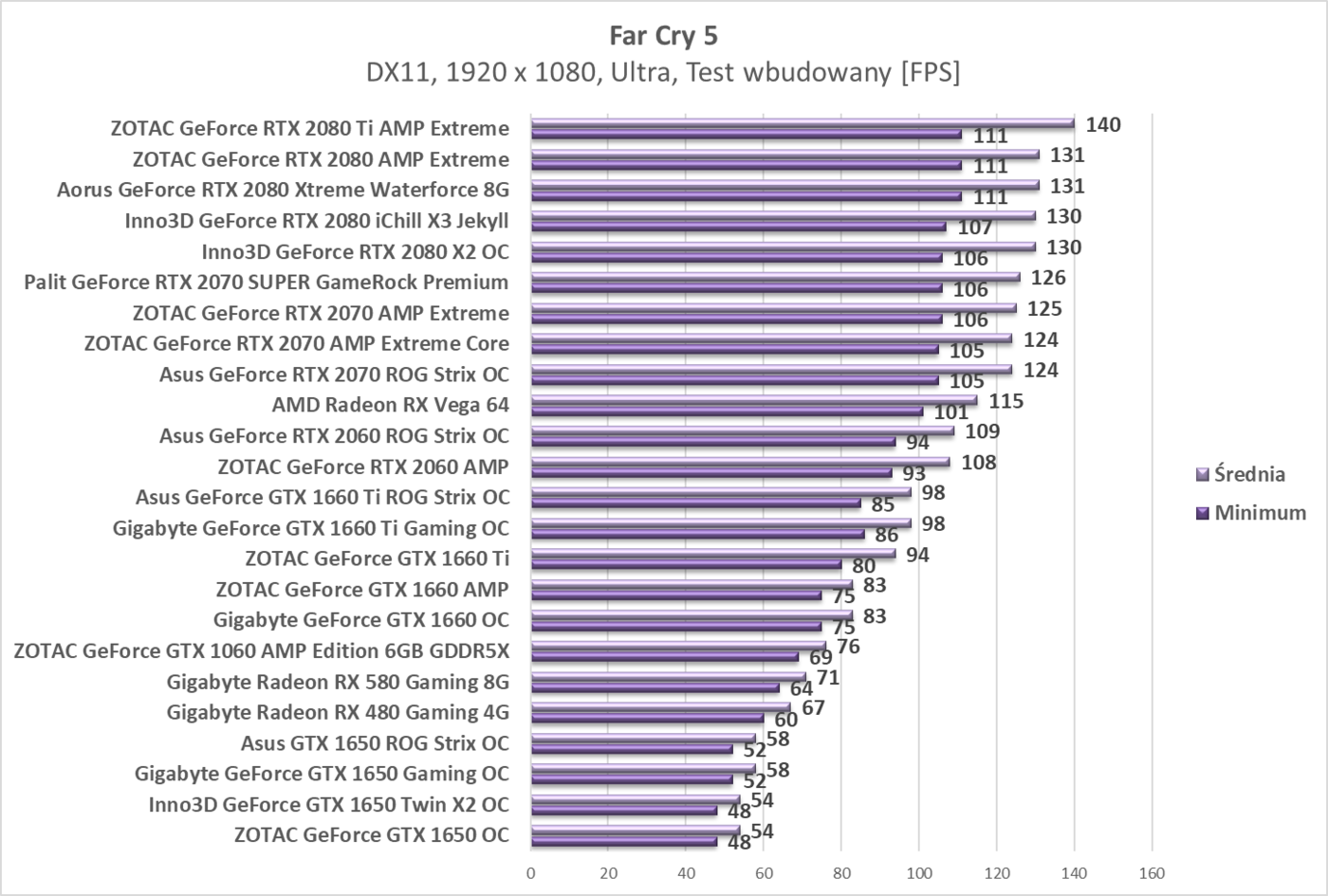 Test Gigabyte Radeon RX 580 Gaming 8G