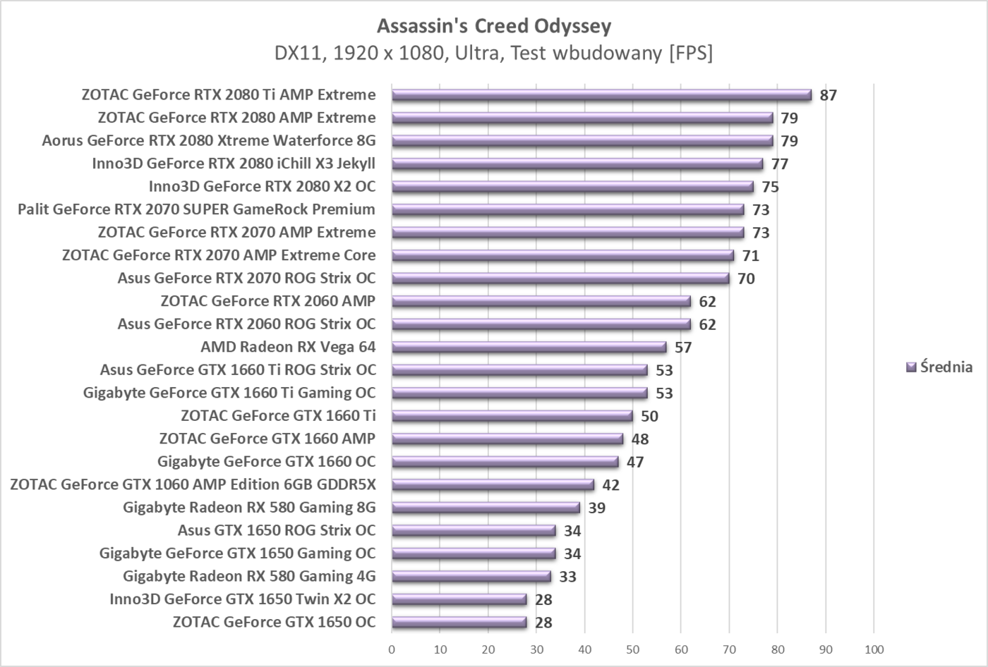 Test Gigabyte Radeon RX 580 Gaming 8G