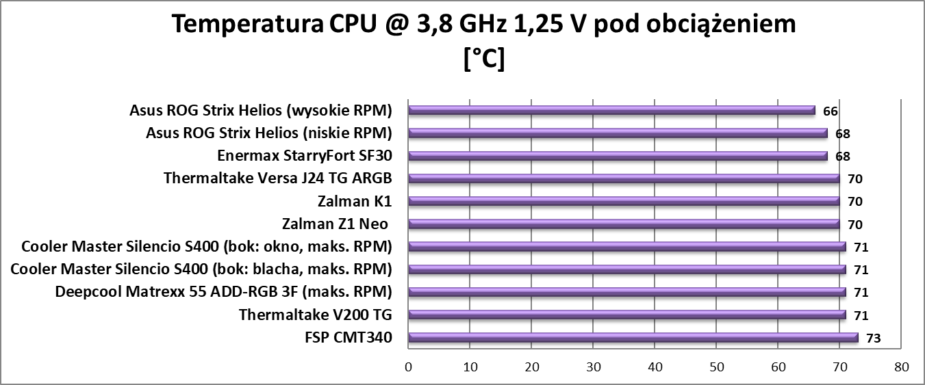 Test obudowy Thermaltake Versa J24 TG ARGB