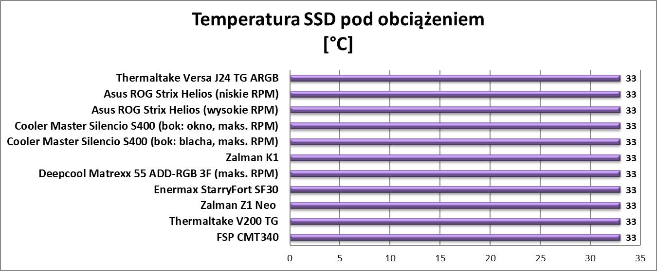 Test obudowy Thermaltake Versa J24 TG ARGB