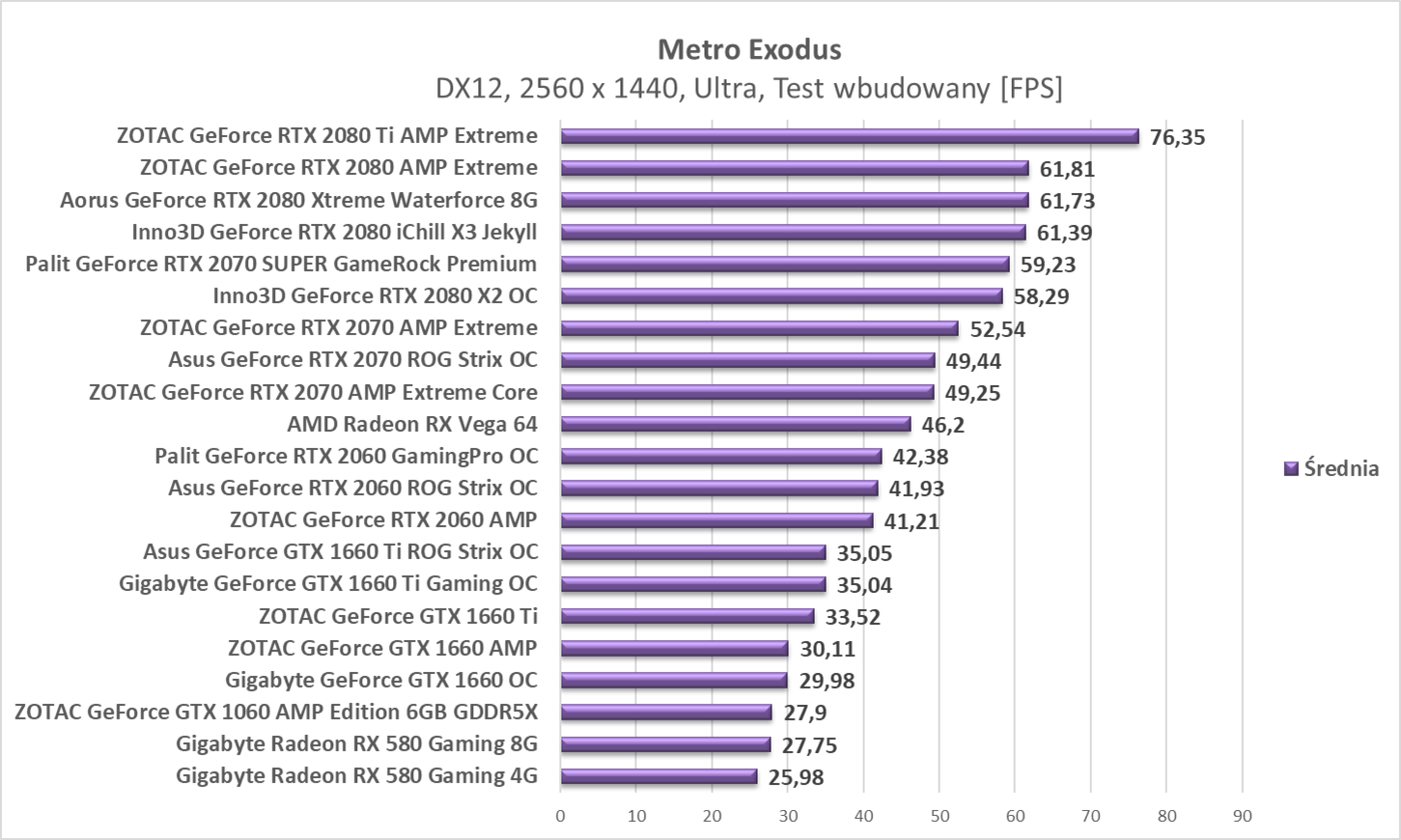 Test Palit GeForce RTX 2060 GamingPro OC