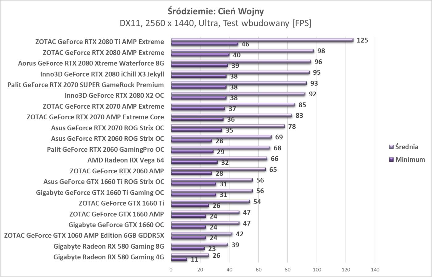Test Palit GeForce RTX 2060 GamingPro OC