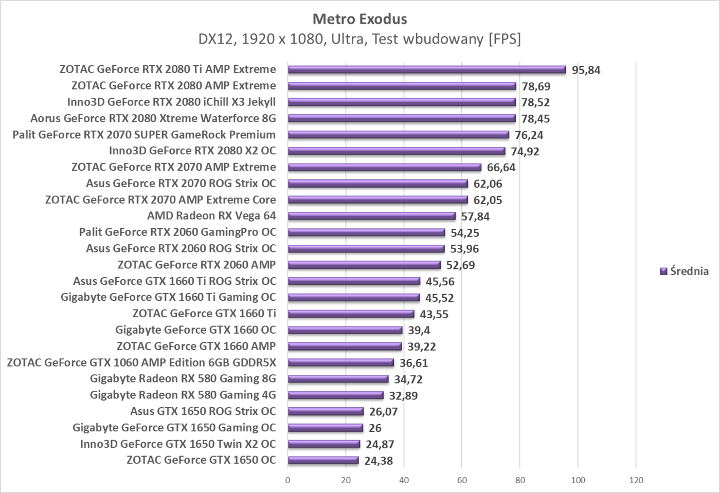 Test Palit GeForce RTX 2060 GamingPro OC