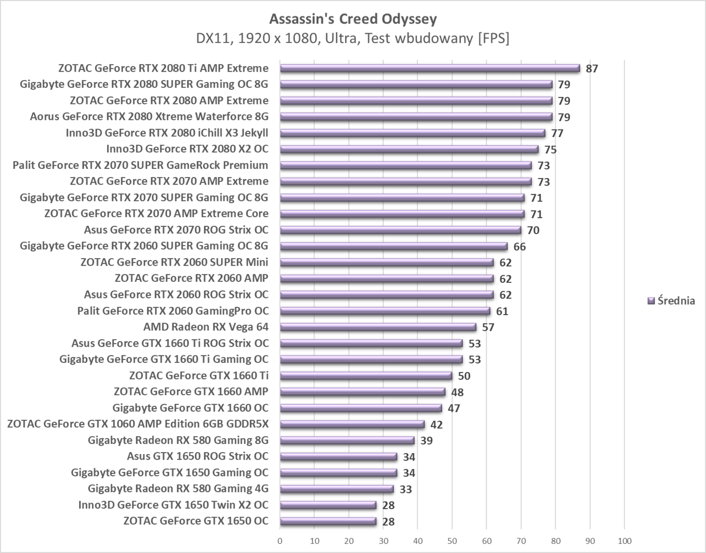 Test ZOTAC GeForce RTX 2060 SUPER Mini