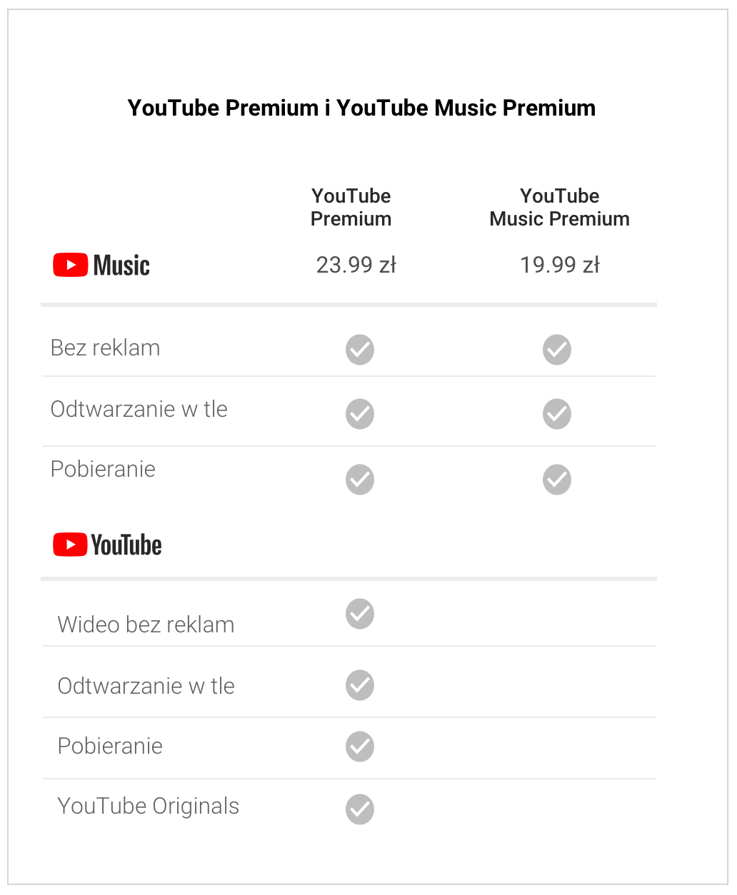 YouTube Music - ceny