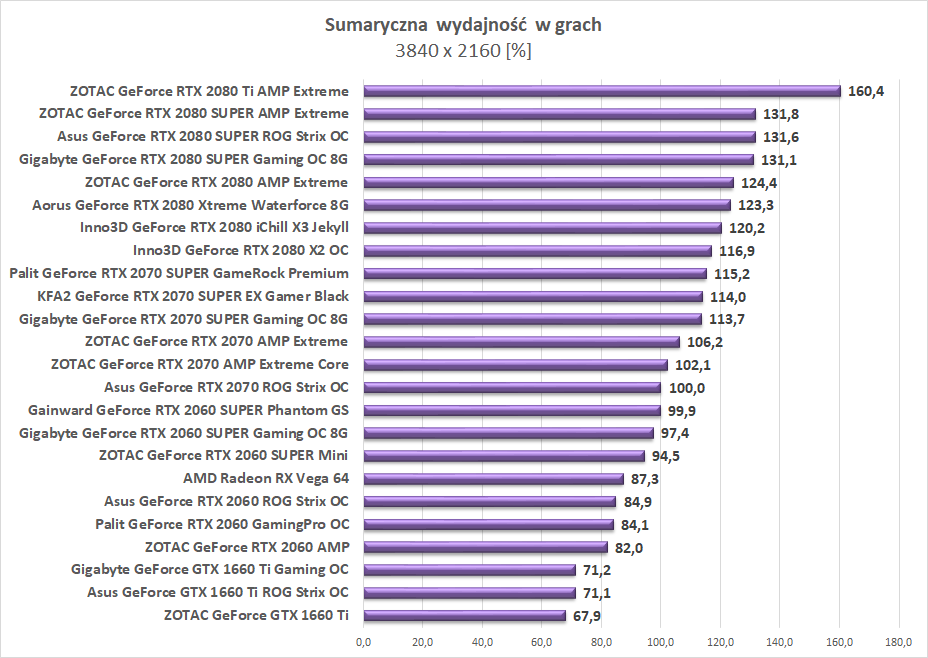 Test Gainward GeForce RTX 2060 SUPER Phantom GS