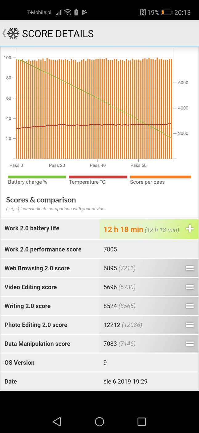 Test Honor 20 Pro - tam gdzie Huawei mówi dobranoc