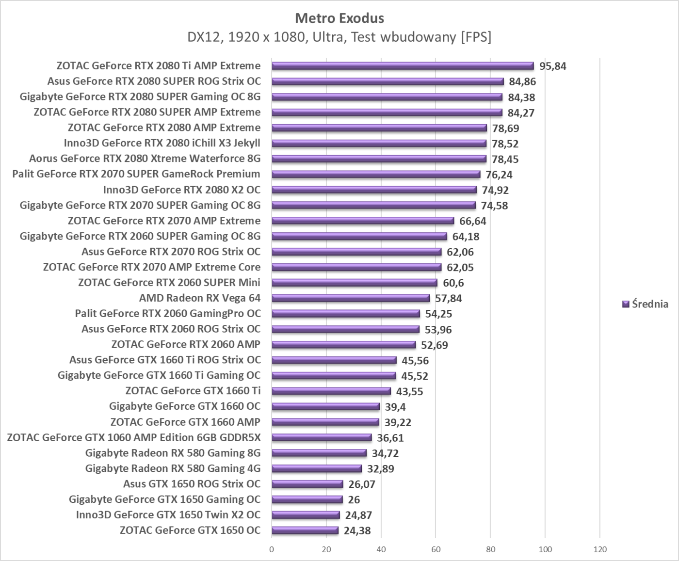 Test Asus GeForce RTX 2080 SUPER ROG Strix OC