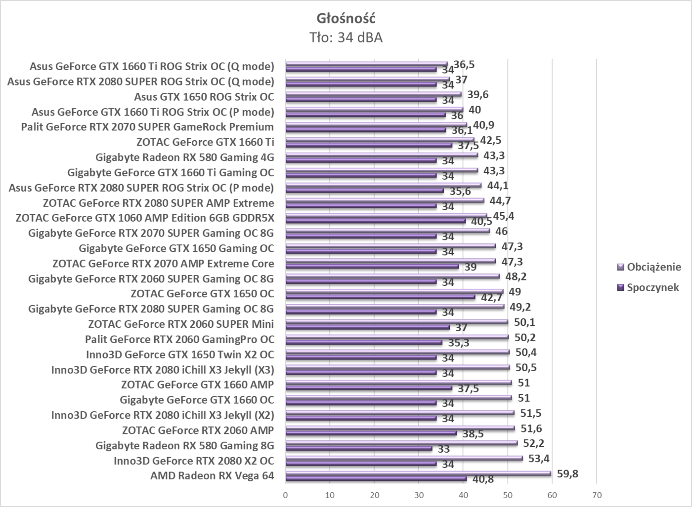 Test Asus GeForce RTX 2080 SUPER ROG Strix OC