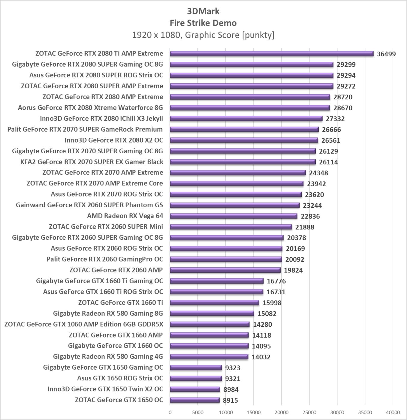 Test Gainward GeForce RTX 2060 SUPER Phantom GS