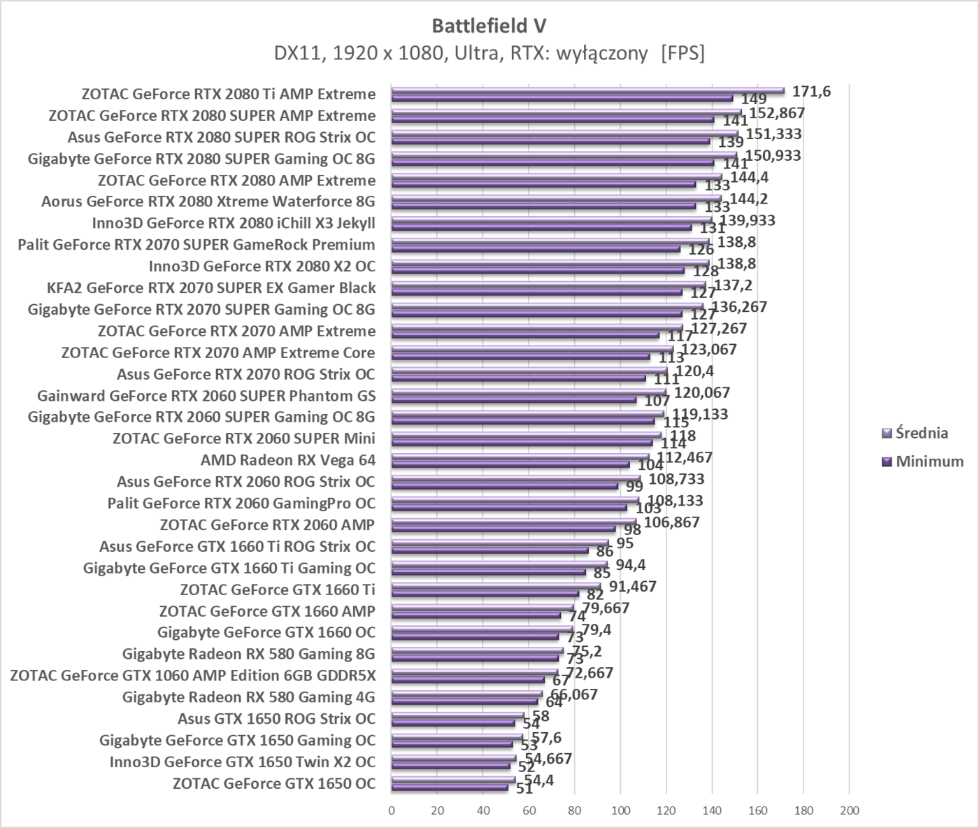Test Gainward GeForce RTX 2060 SUPER Phantom GS