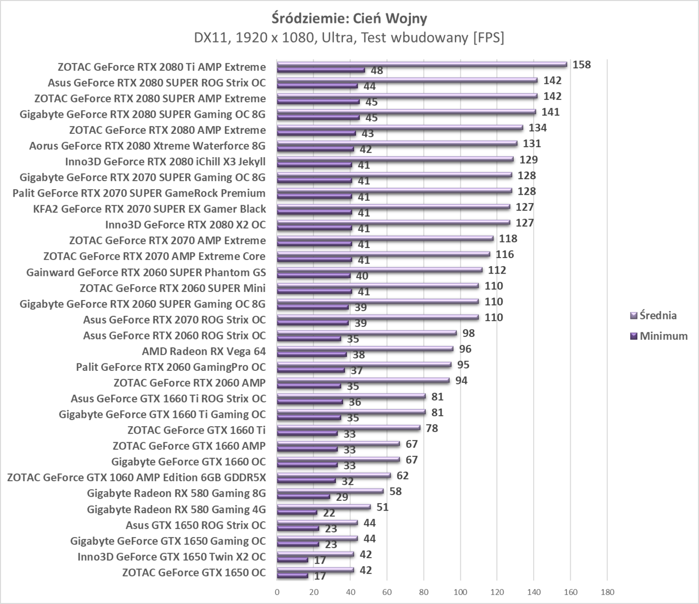 Test Gainward GeForce RTX 2060 SUPER Phantom GS