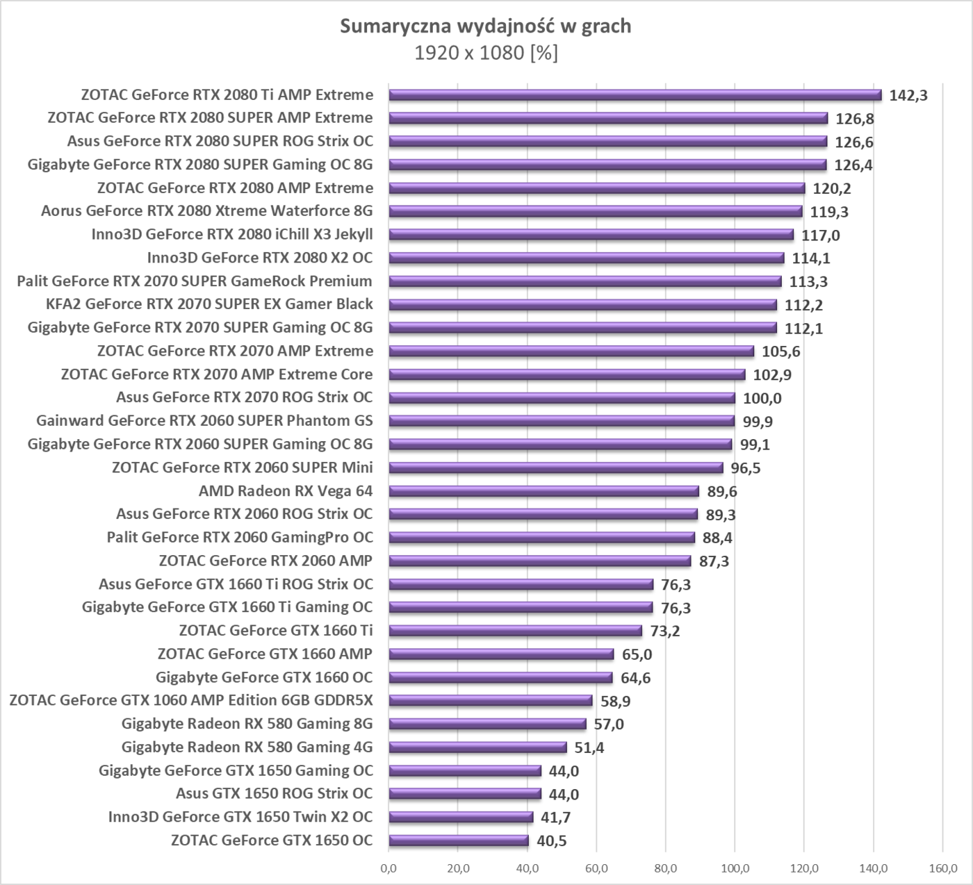 Test Gainward GeForce RTX 2060 SUPER Phantom GS