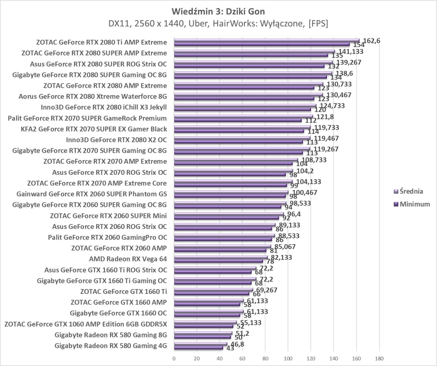 Test Gainward GeForce RTX 2060 SUPER Phantom GS