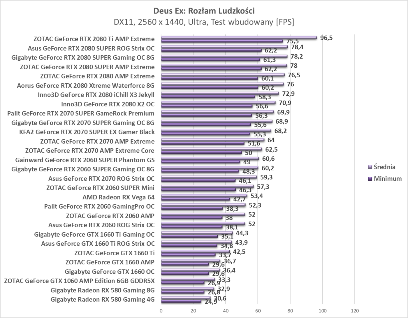 Test Gainward GeForce RTX 2060 SUPER Phantom GS