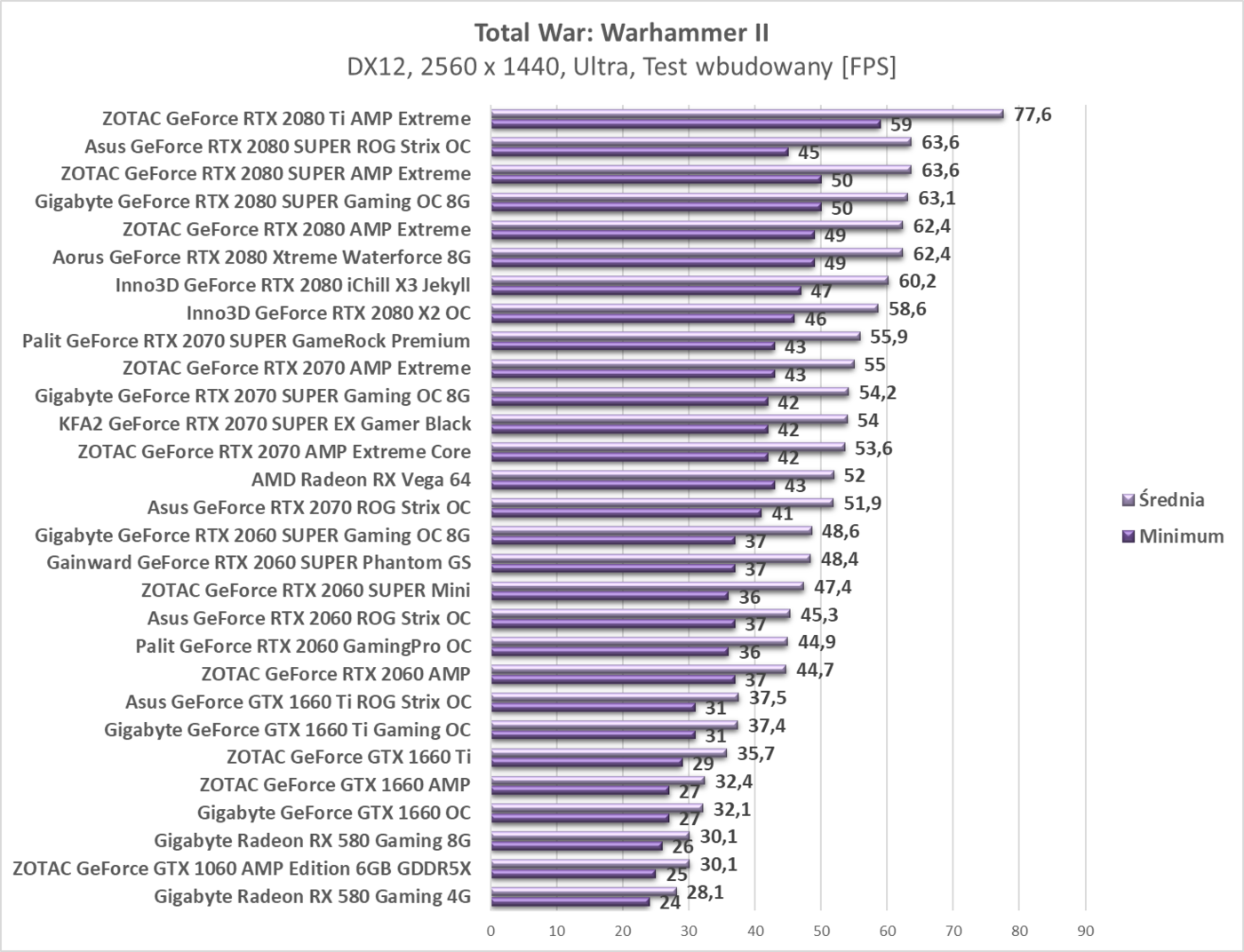 Test Gainward GeForce RTX 2060 SUPER Phantom GS