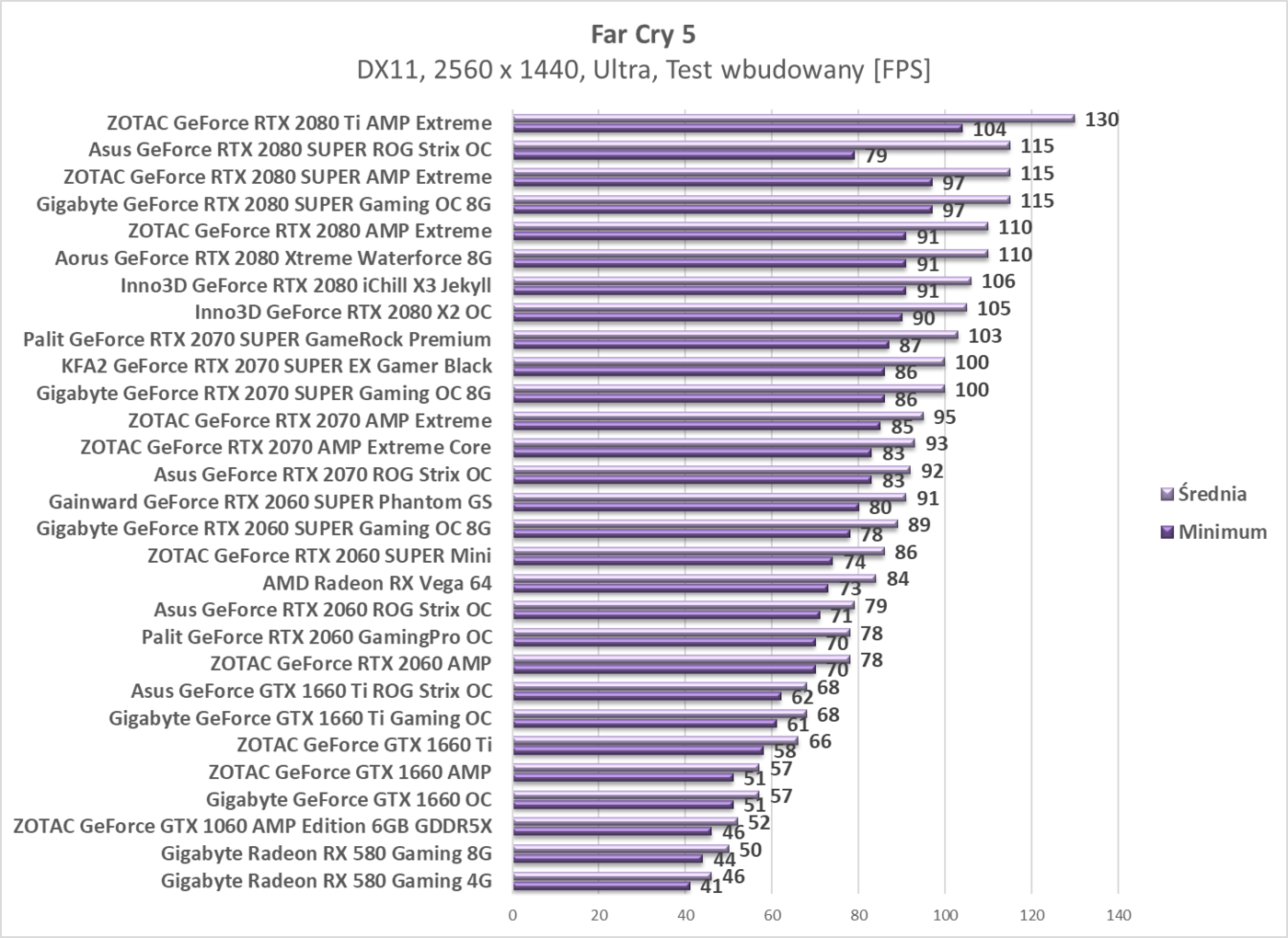 Test Gainward GeForce RTX 2060 SUPER Phantom GS