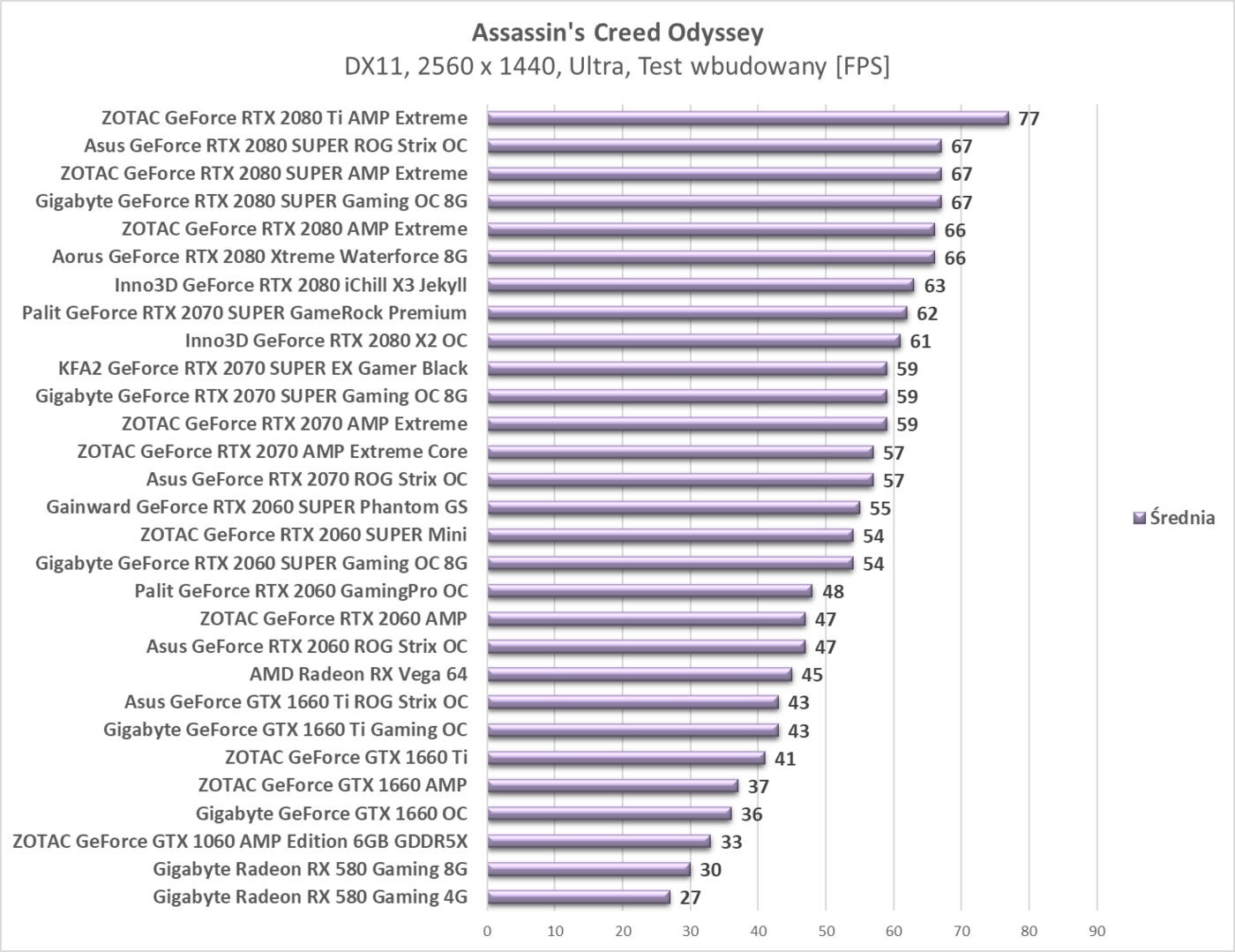 Test Gainward GeForce RTX 2060 SUPER Phantom GS