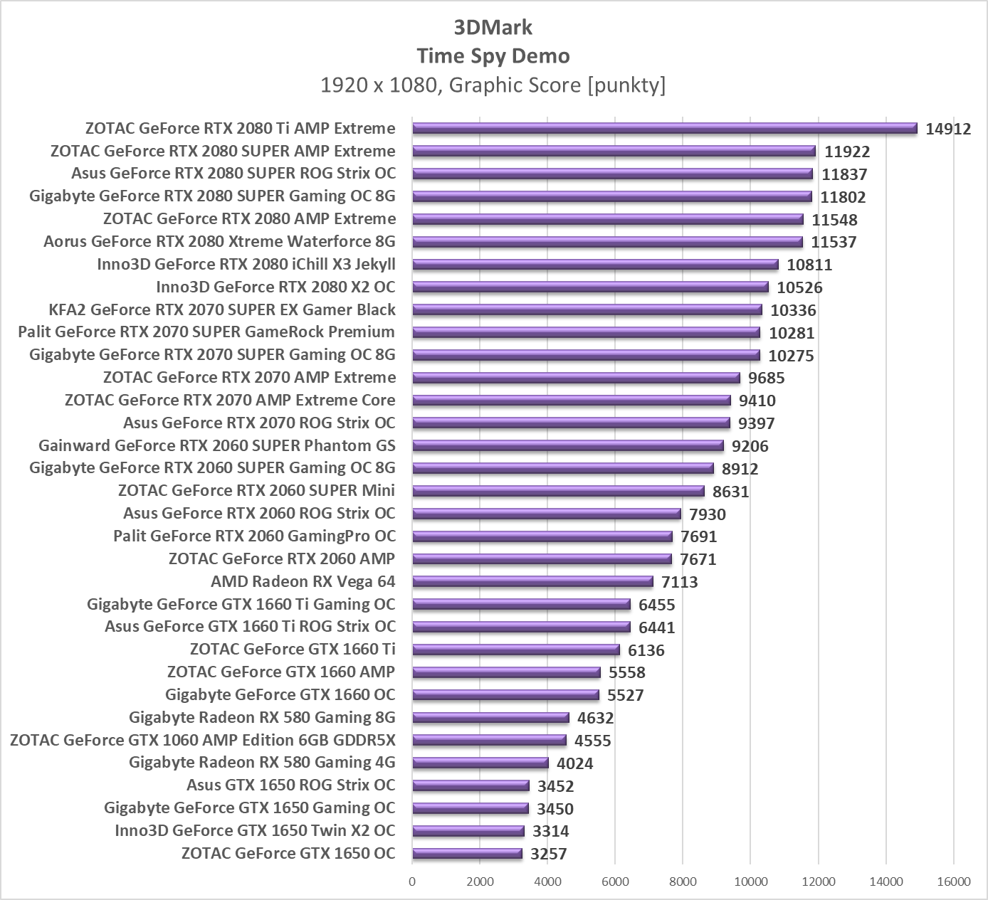 Test Gainward GeForce RTX 2060 SUPER Phantom GS