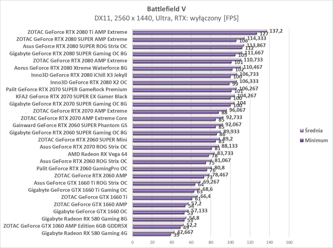 Test Gainward GeForce RTX 2060 SUPER Phantom GS