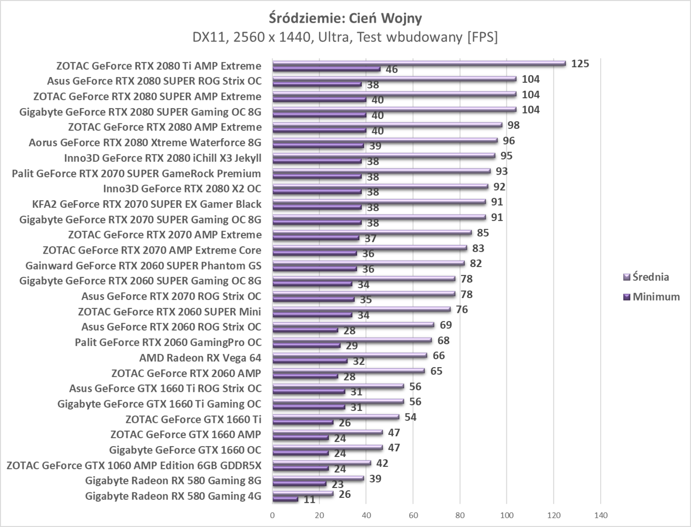 Test Gainward GeForce RTX 2060 SUPER Phantom GS