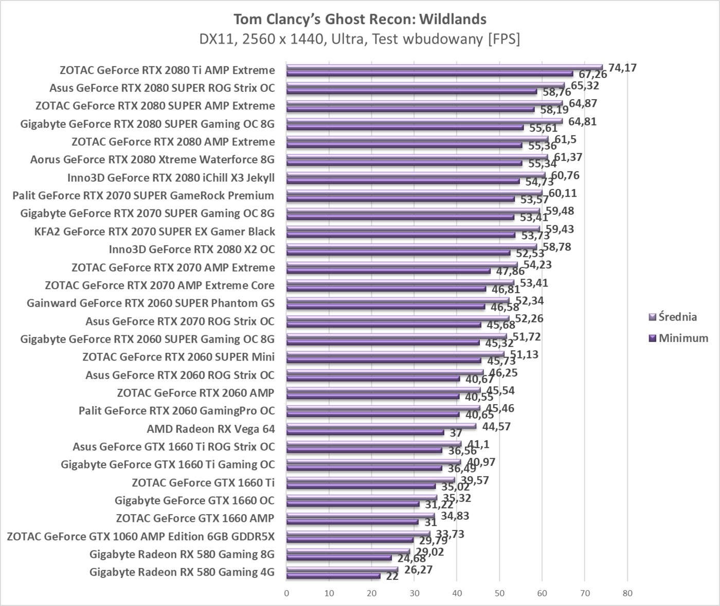 Test Gainward GeForce RTX 2060 SUPER Phantom GS