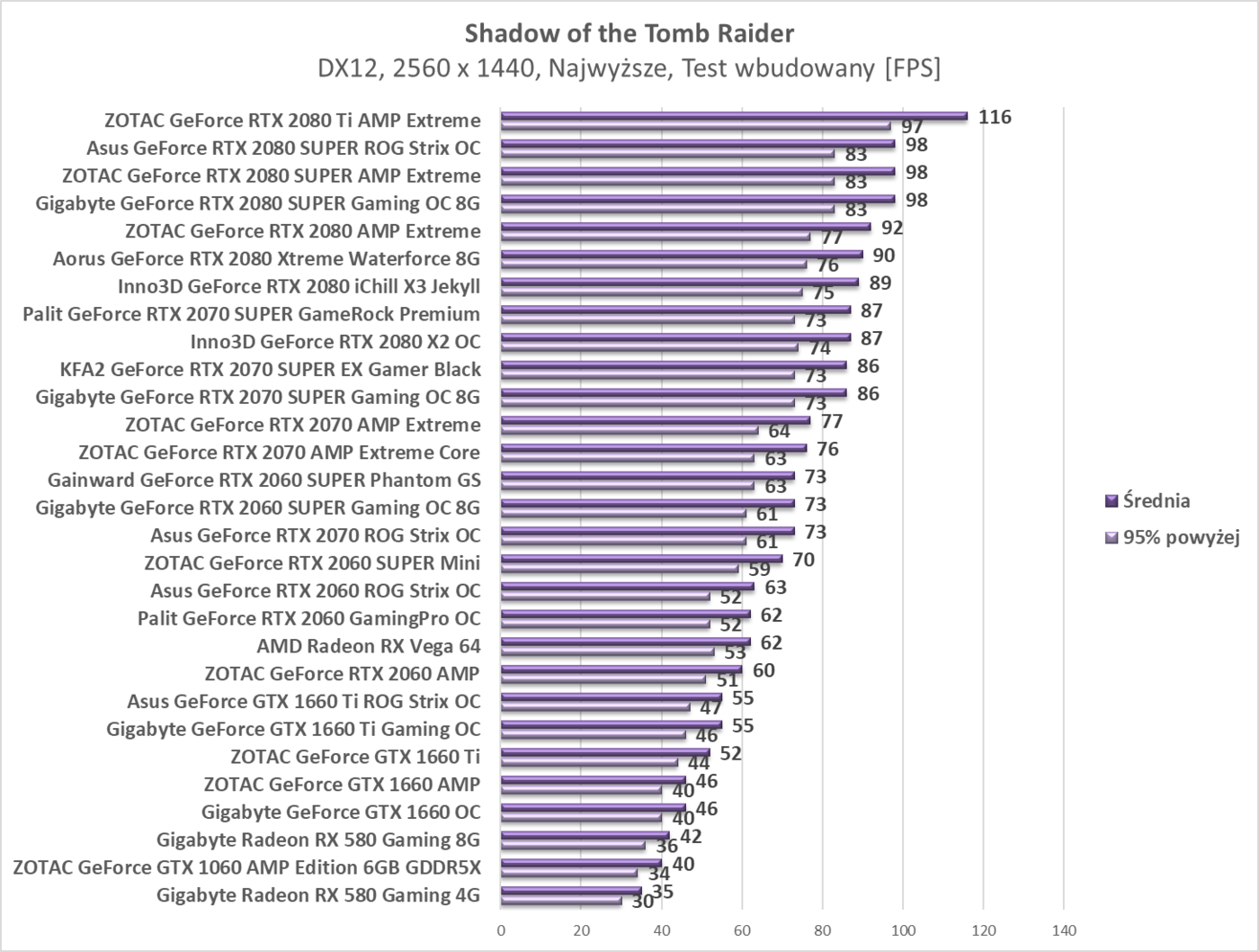 Test Gainward GeForce RTX 2060 SUPER Phantom GS