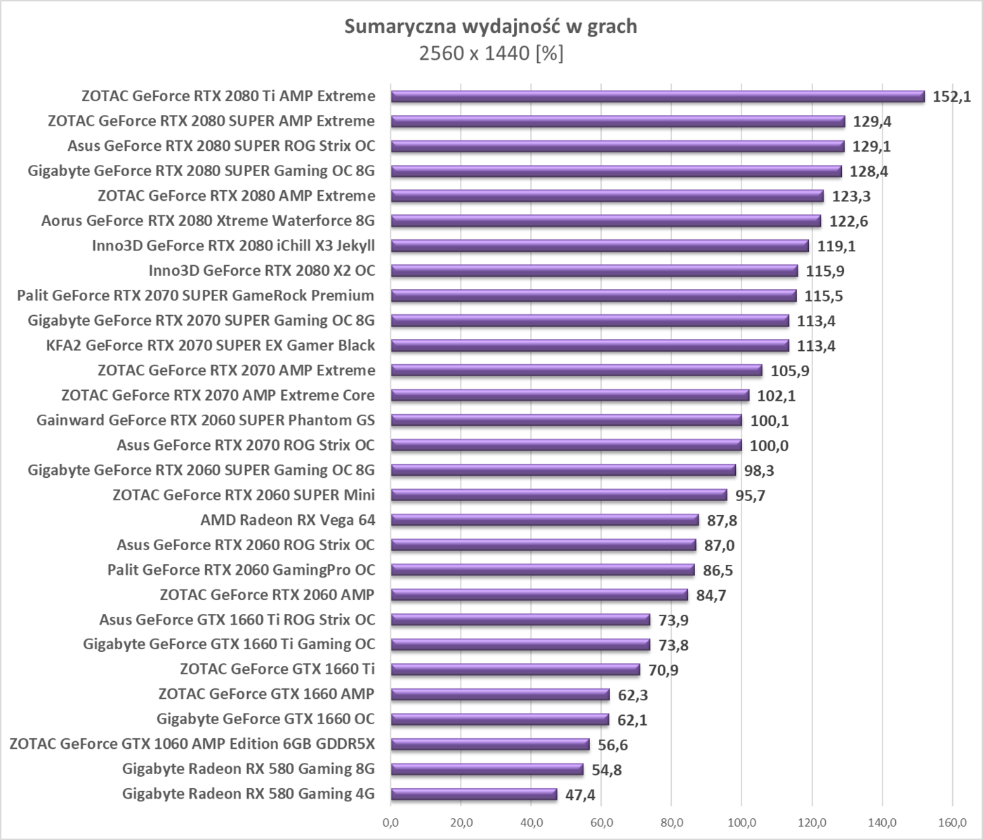 Test Gainward GeForce RTX 2060 SUPER Phantom GS