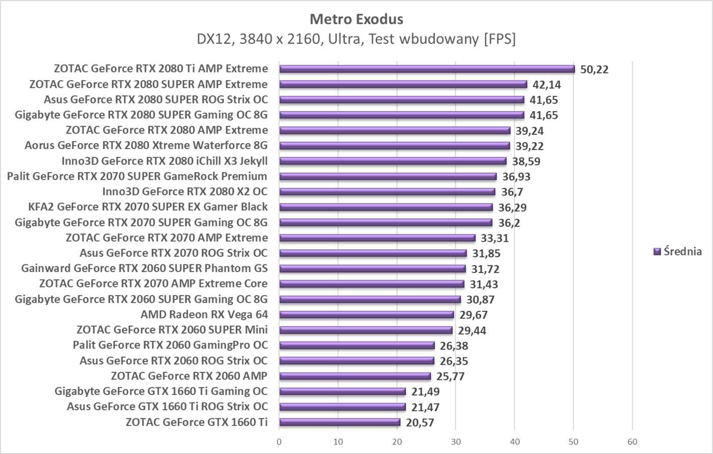 Test Gainward GeForce RTX 2060 SUPER Phantom GS