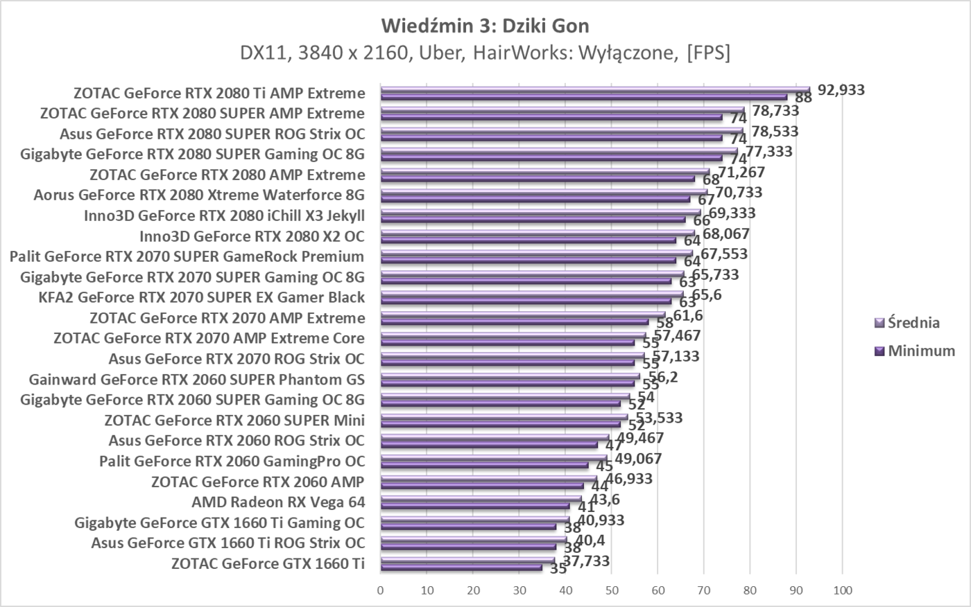 Test Gainward GeForce RTX 2060 SUPER Phantom GS