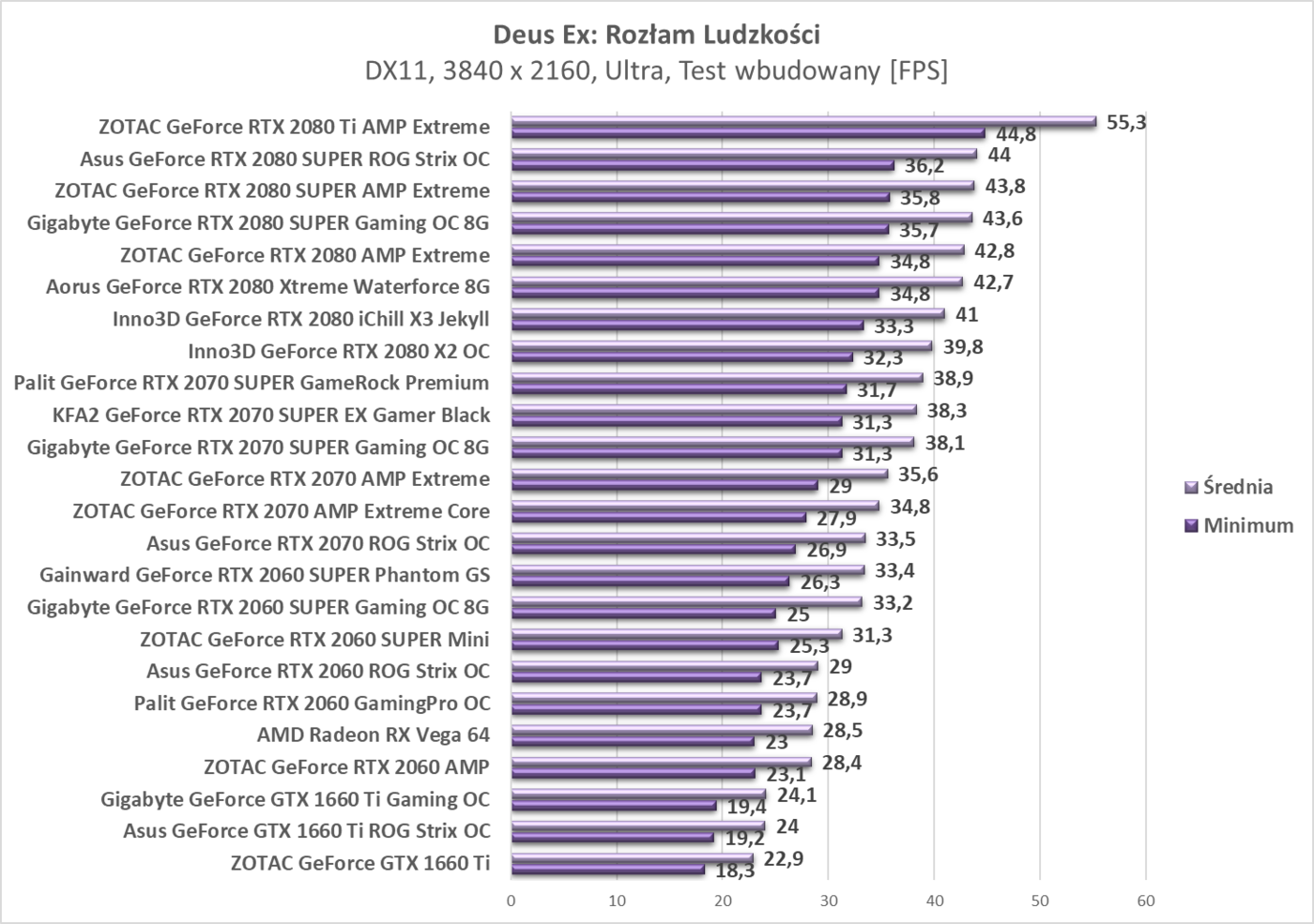 Test Gainward GeForce RTX 2060 SUPER Phantom GS