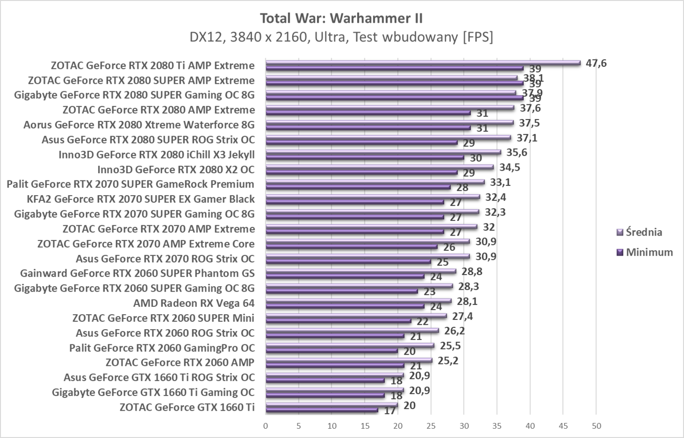 Test Gainward GeForce RTX 2060 SUPER Phantom GS