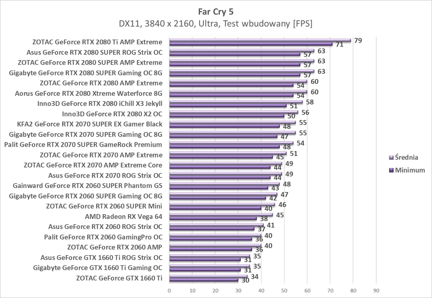 Test Gainward GeForce RTX 2060 SUPER Phantom GS