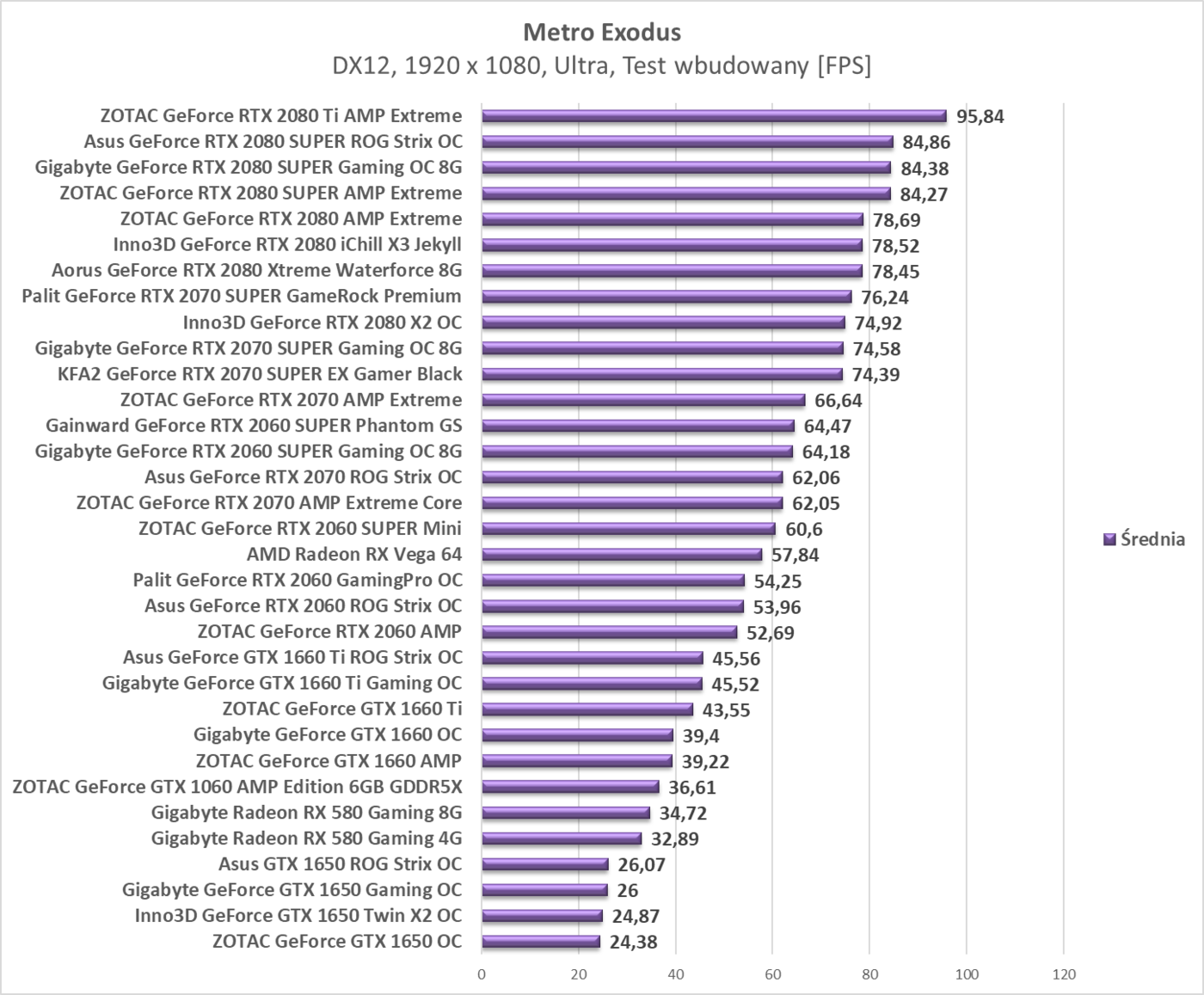 Test Gainward GeForce RTX 2060 SUPER Phantom GS