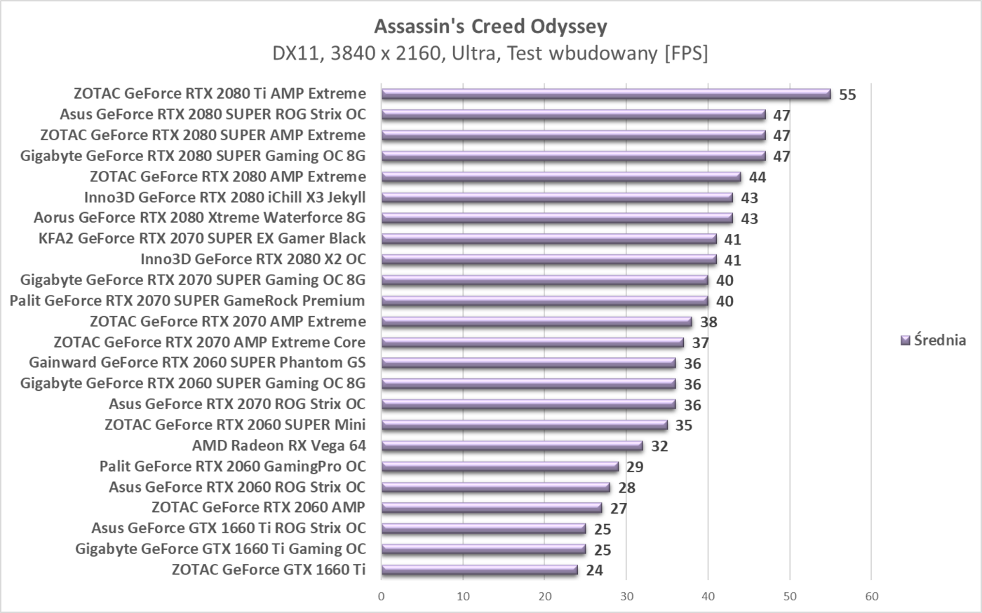 Test Gainward GeForce RTX 2060 SUPER Phantom GS