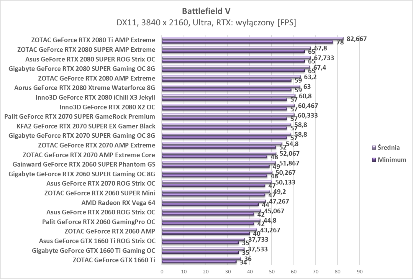 Test Gainward GeForce RTX 2060 SUPER Phantom GS