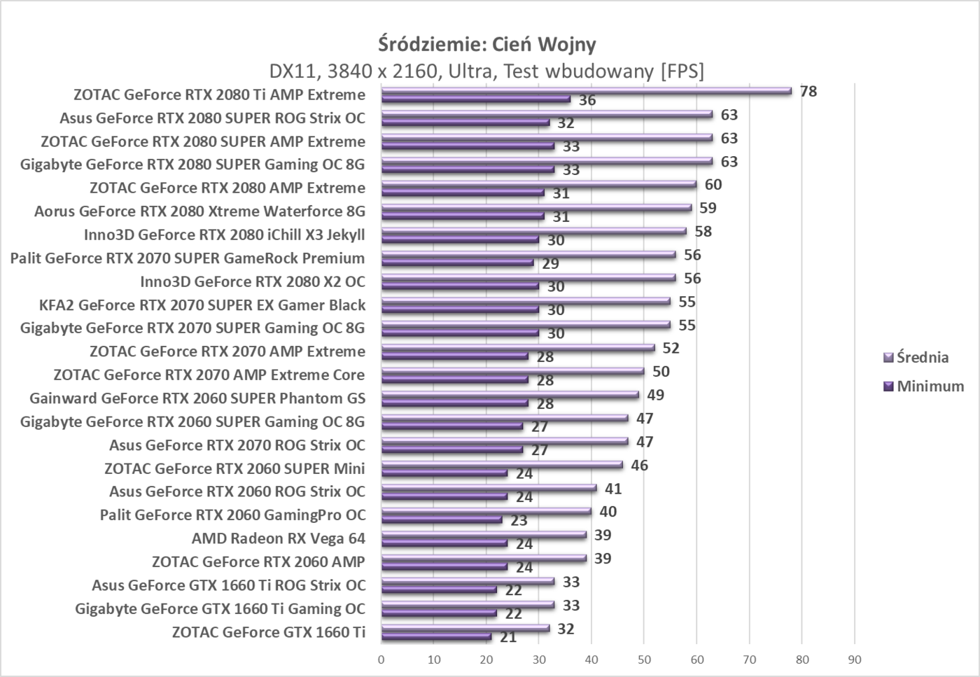 Test Gainward GeForce RTX 2060 SUPER Phantom GS