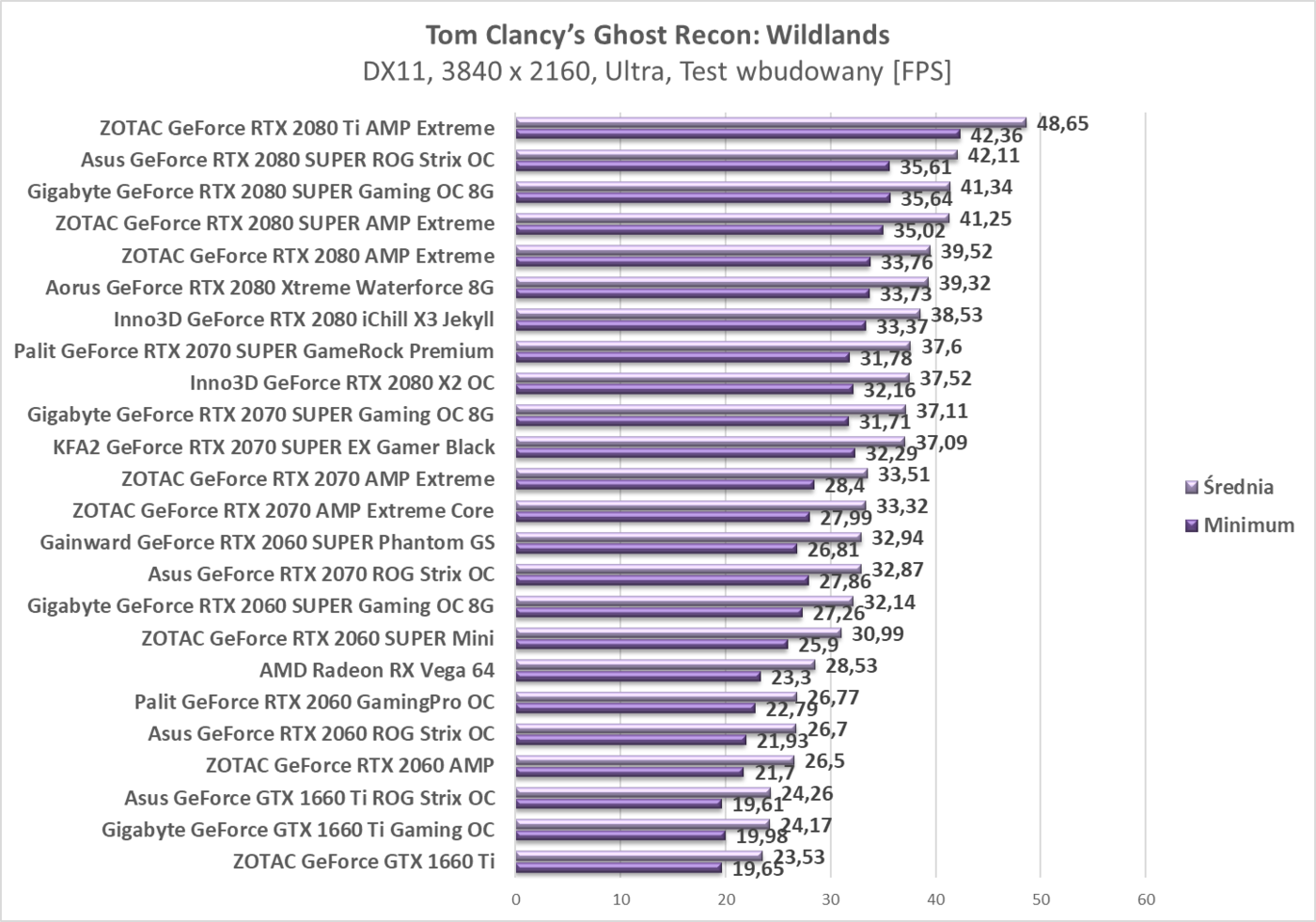 Test Gainward GeForce RTX 2060 SUPER Phantom GS