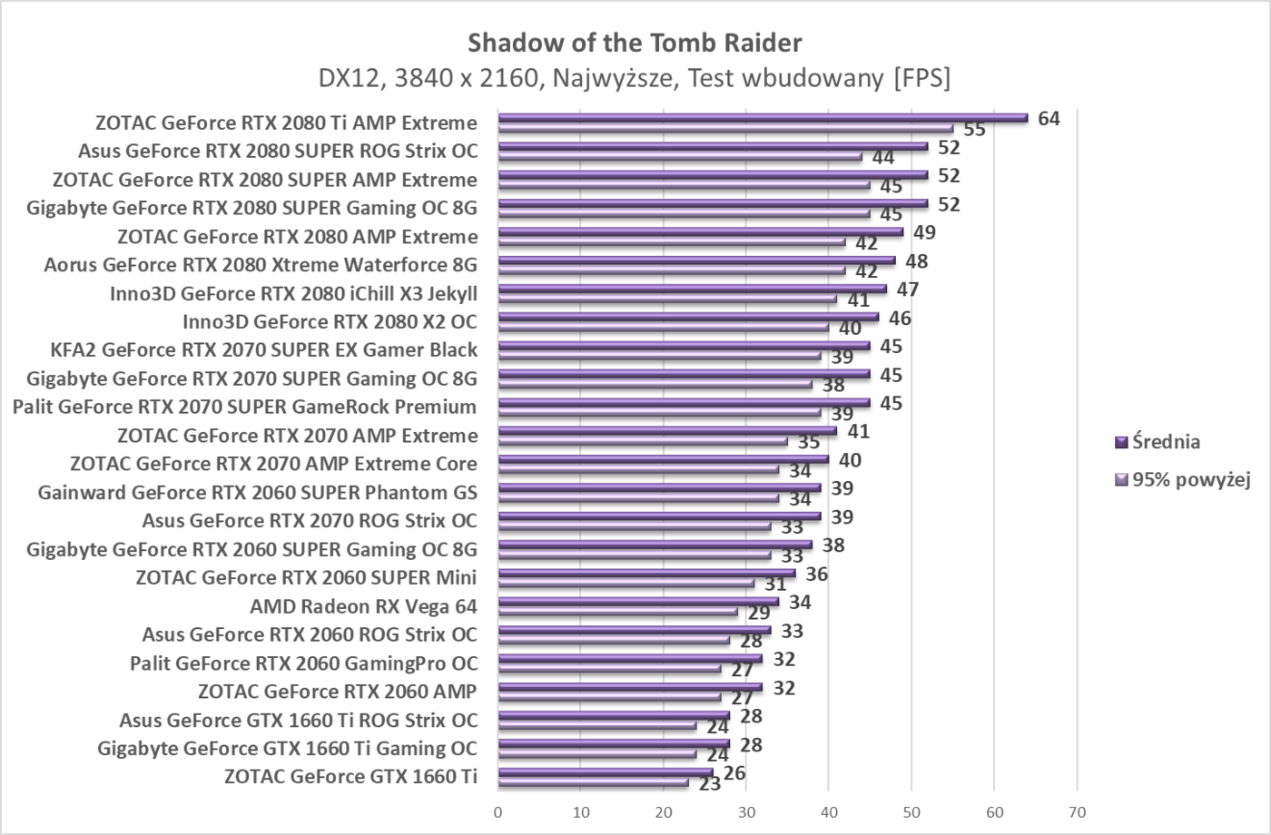 Test Gainward GeForce RTX 2060 SUPER Phantom GS