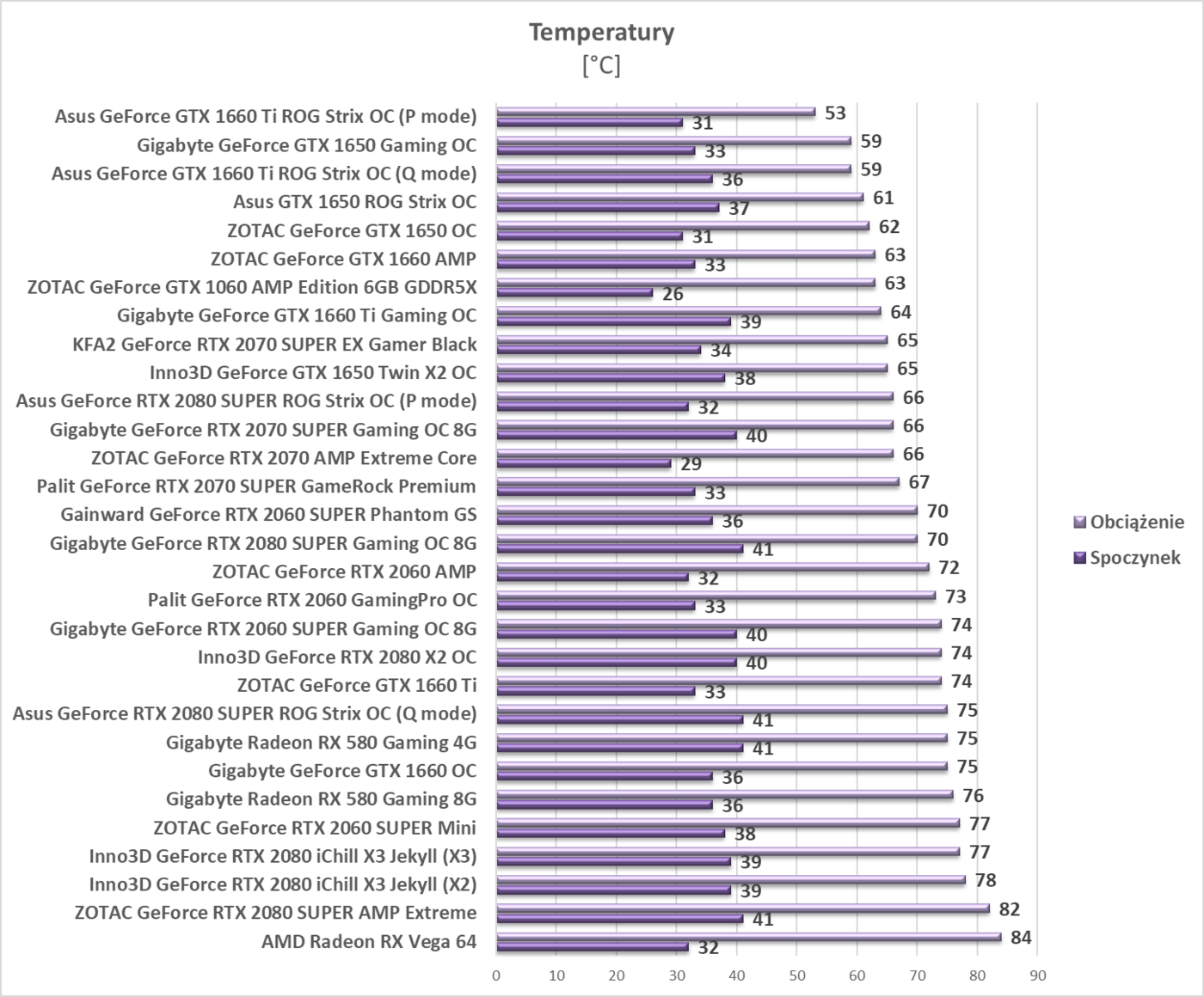 Test Gainward GeForce RTX 2060 SUPER Phantom GS