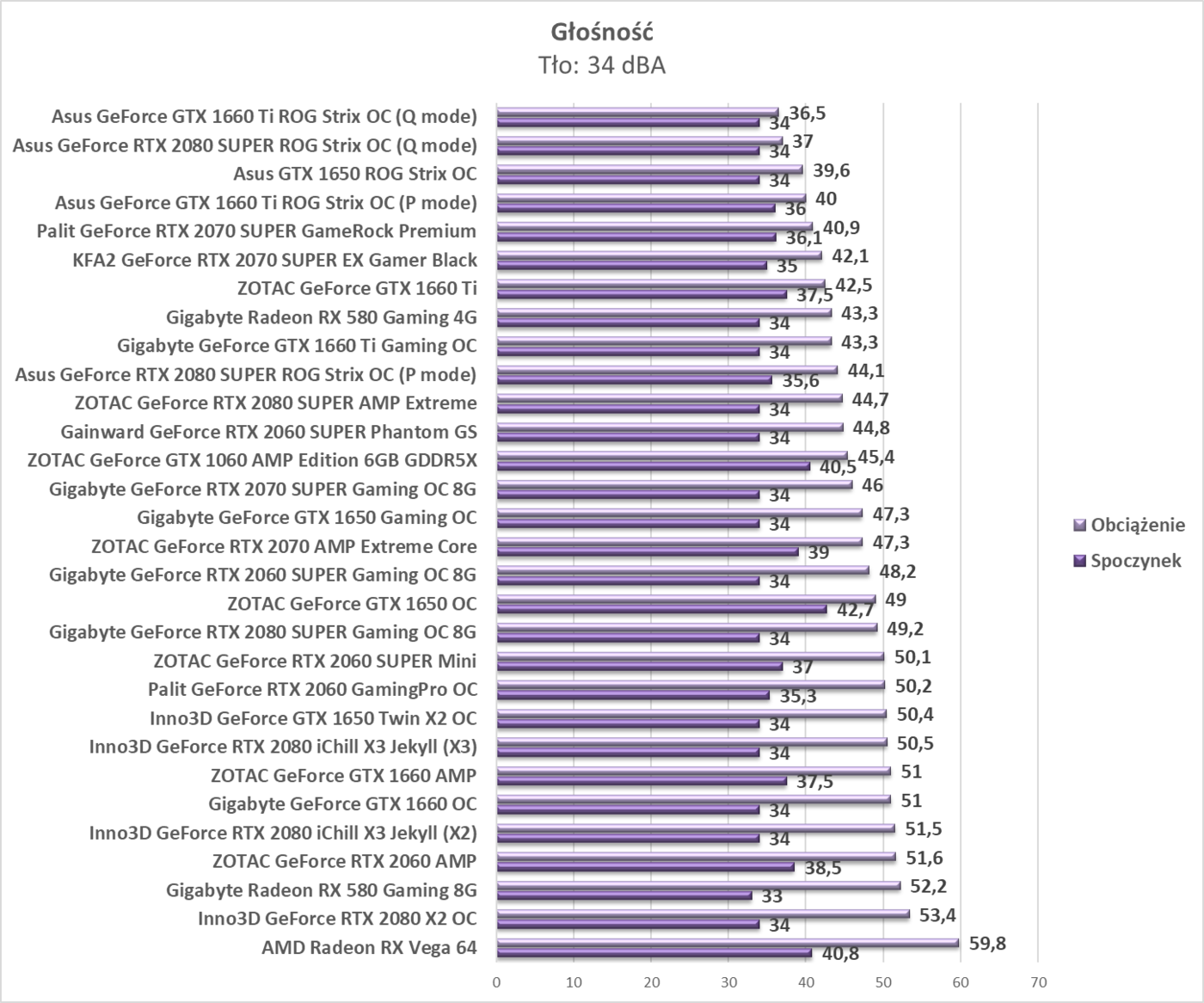 Test Gainward GeForce RTX 2060 SUPER Phantom GS
