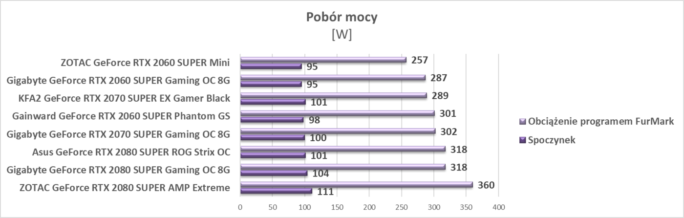 Test Gainward GeForce RTX 2060 SUPER Phantom GS