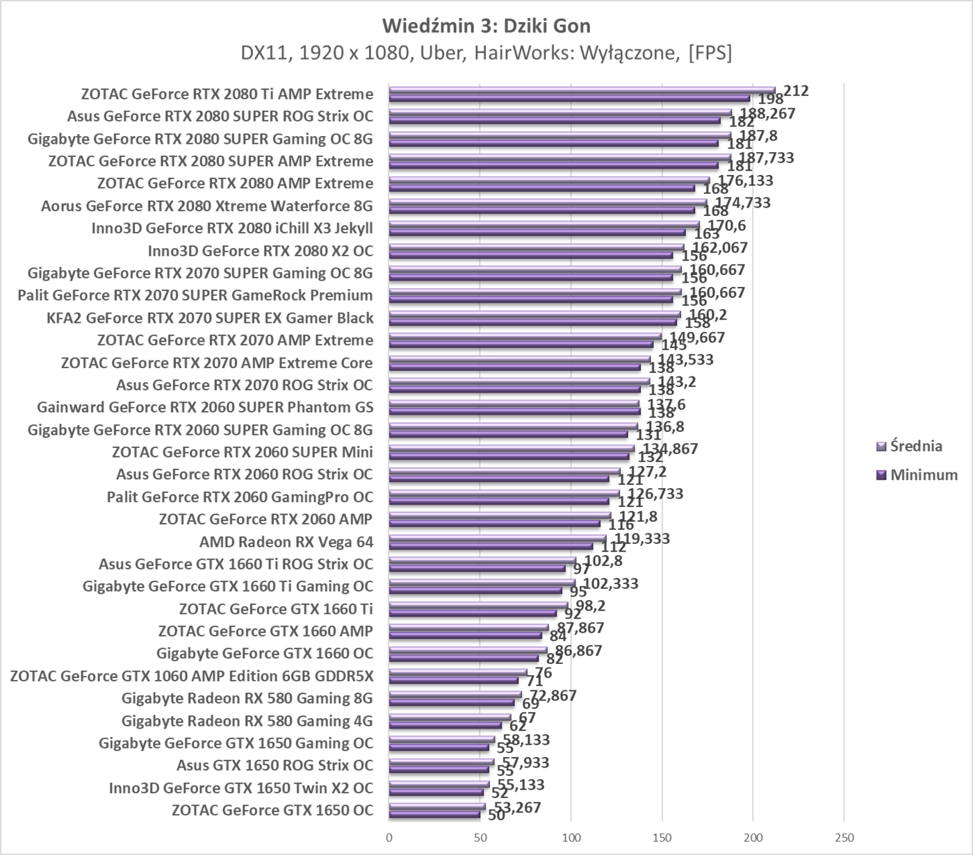 Test Gainward GeForce RTX 2060 SUPER Phantom GS