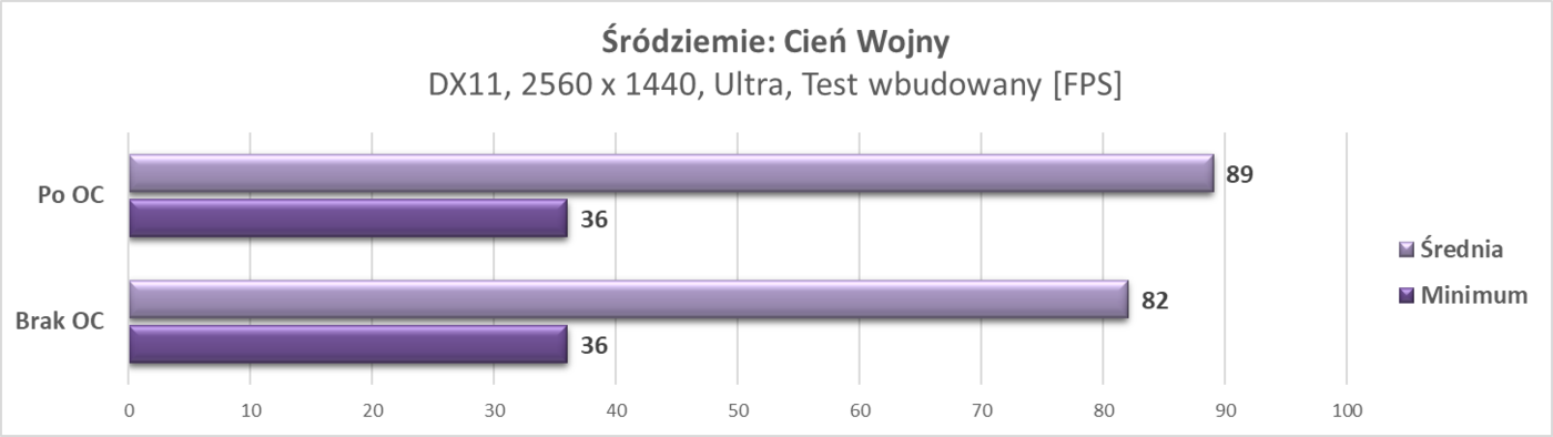 Test Gainward GeForce RTX 2060 SUPER Phantom GS